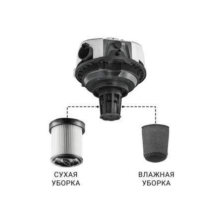 Пылесос Bort BAX-500E